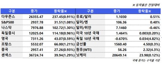 뉴스핌