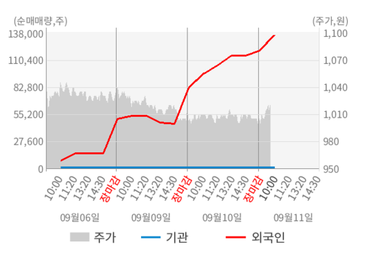 뉴스핌