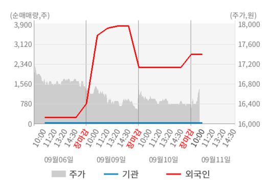 뉴스핌