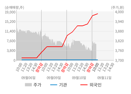 뉴스핌