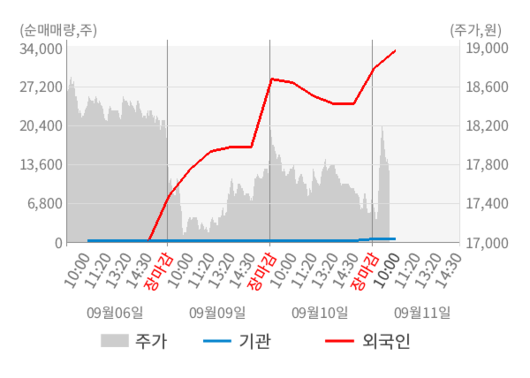 뉴스핌