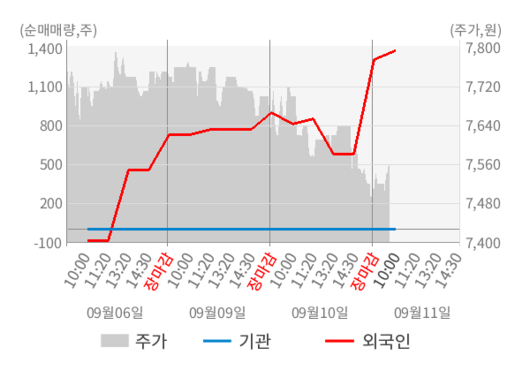 뉴스핌