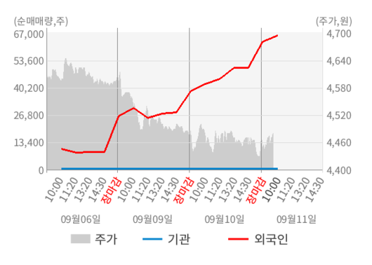 뉴스핌