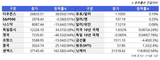 뉴스핌