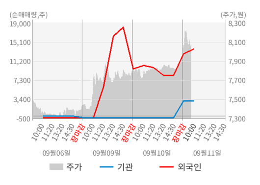 뉴스핌