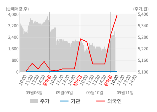 뉴스핌