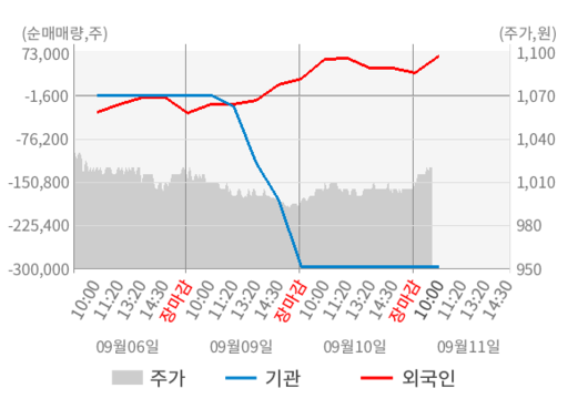 뉴스핌