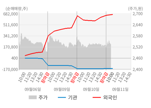 뉴스핌