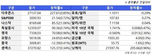 뉴스핌