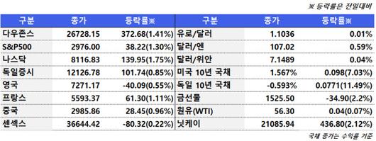 뉴스핌