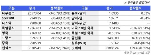 뉴스핌