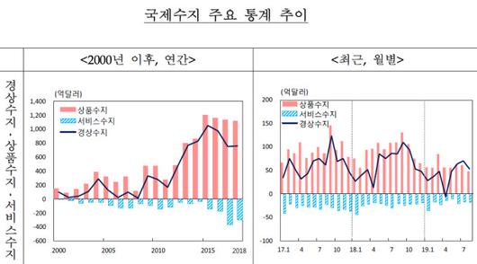 뉴스핌