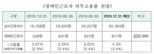 뉴스핌