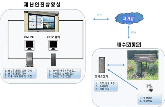 뉴스핌