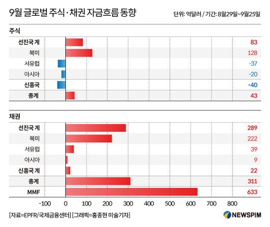 뉴스핌