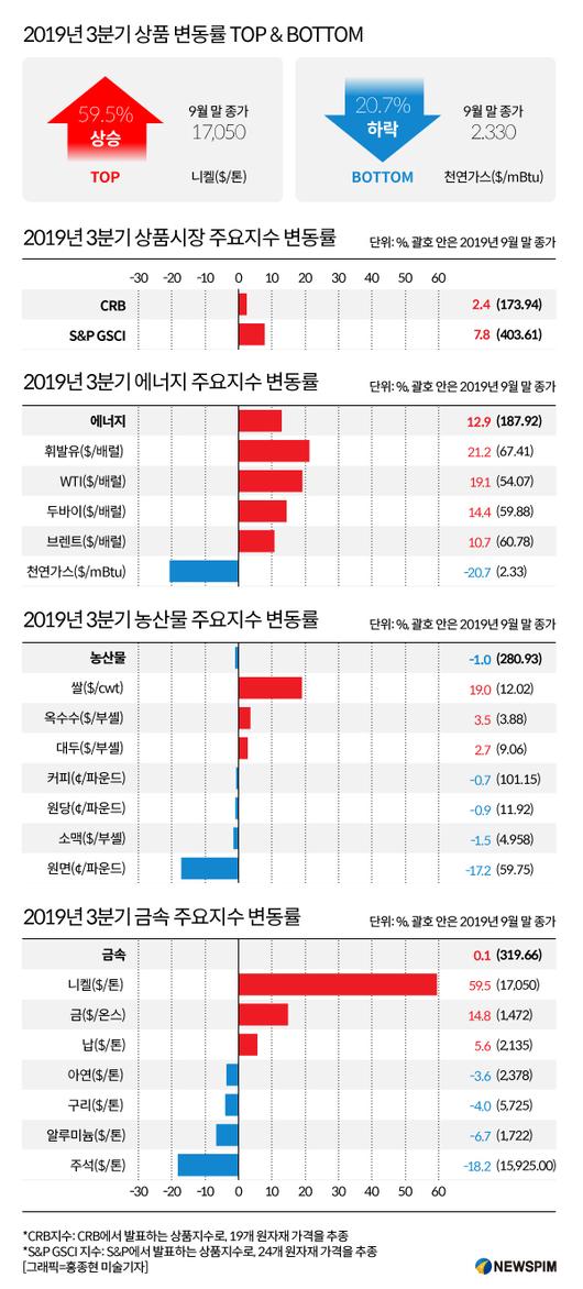 뉴스핌