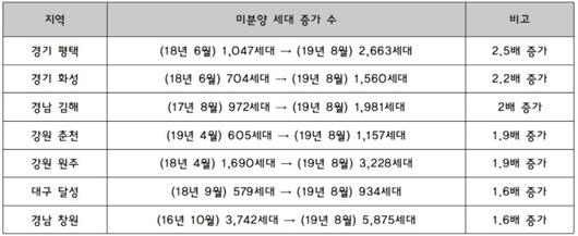 뉴스핌