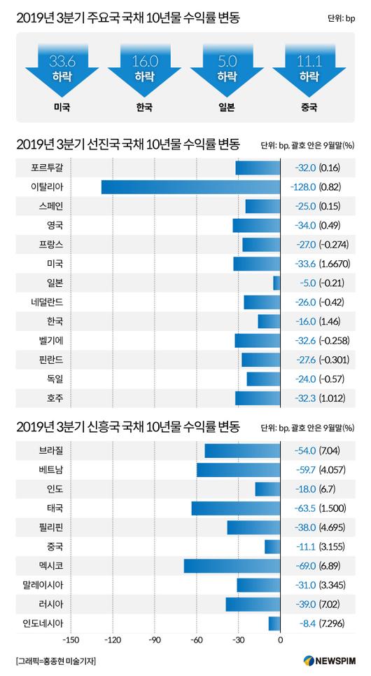 뉴스핌