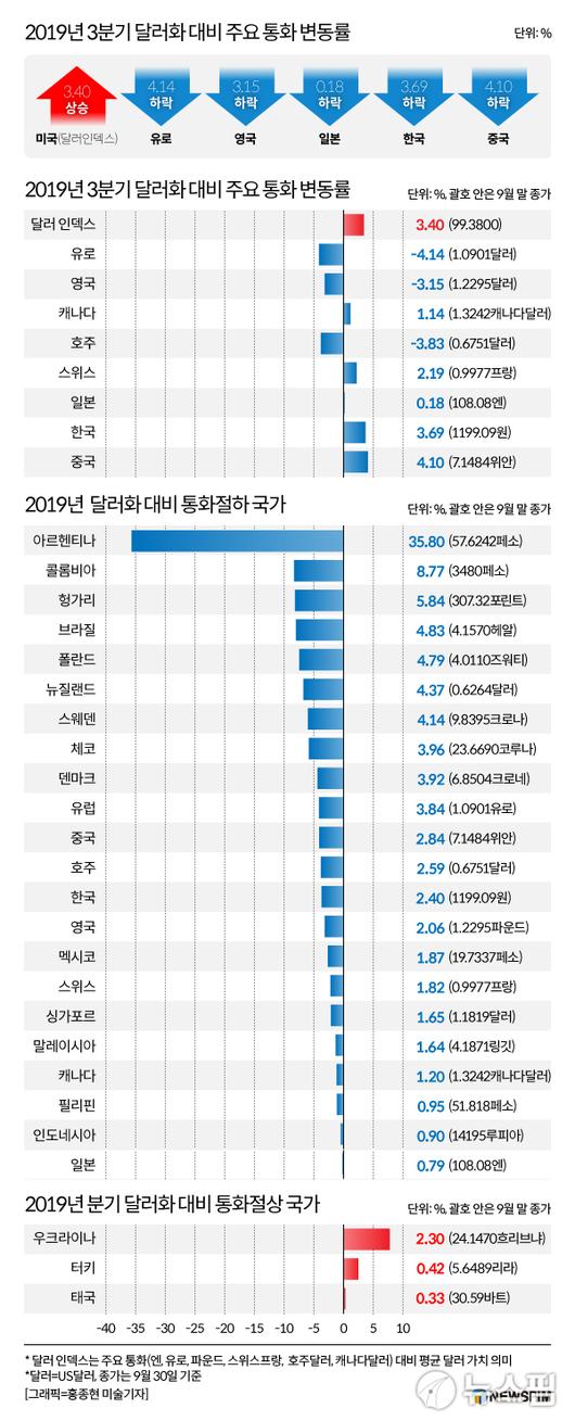 뉴스핌