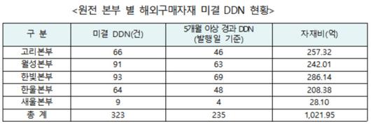 뉴스핌