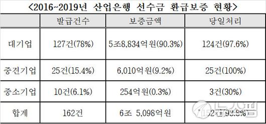 뉴스핌