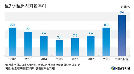 뉴스핌