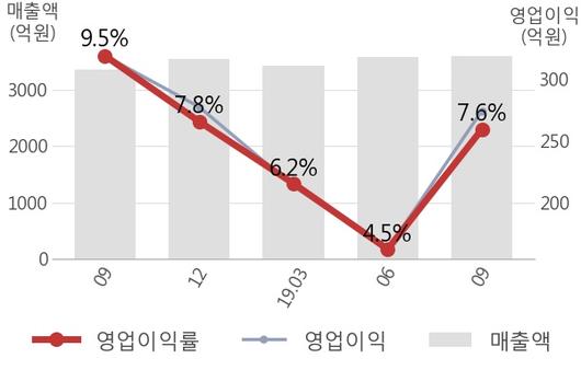 뉴스핌