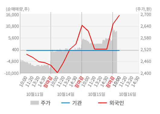 뉴스핌