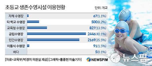 뉴스핌