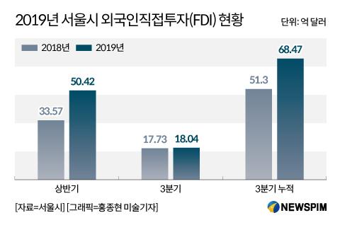 뉴스핌