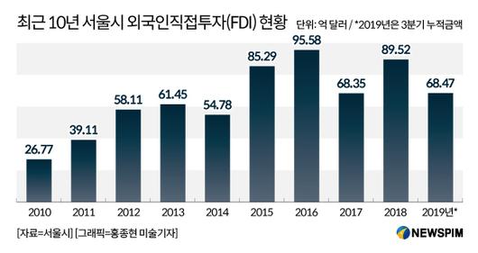 뉴스핌