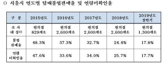 뉴스핌