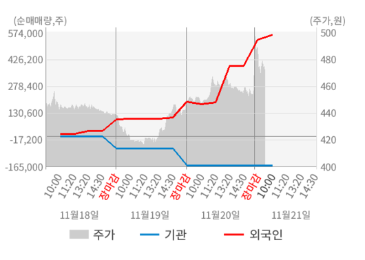 뉴스핌