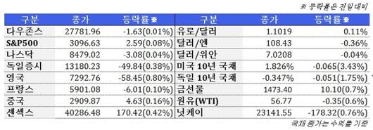 뉴스핌