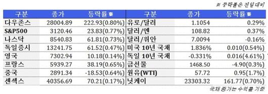 뉴스핌