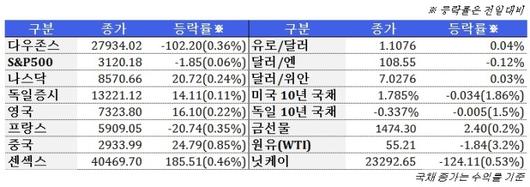 뉴스핌