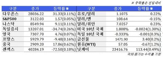 뉴스핌