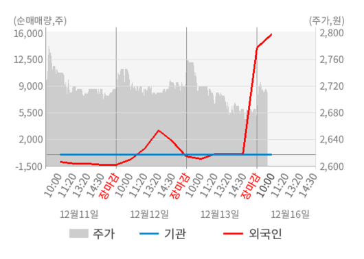 뉴스핌