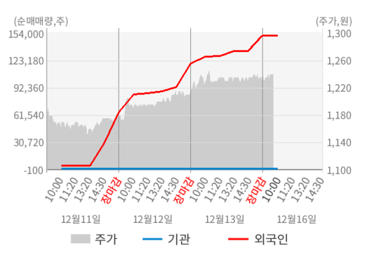 뉴스핌