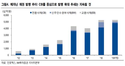 뉴스핌