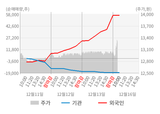 뉴스핌