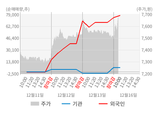 뉴스핌