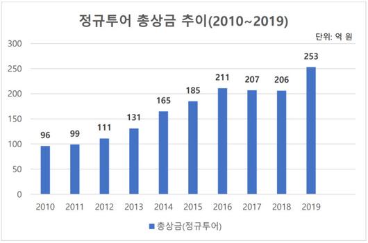 뉴스핌