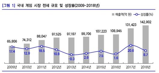 뉴스핌