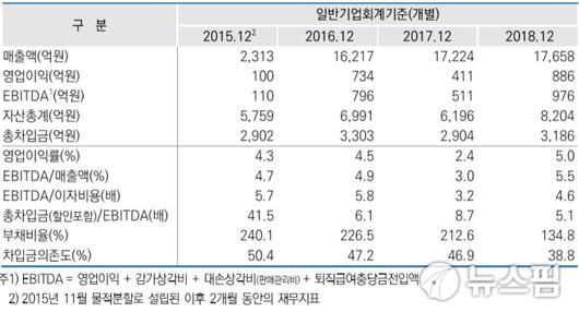 뉴스핌