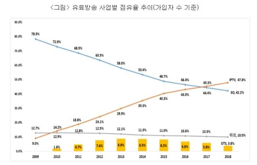 뉴스핌