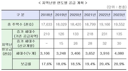 뉴스핌