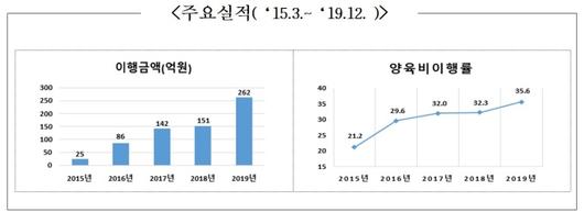 뉴스핌