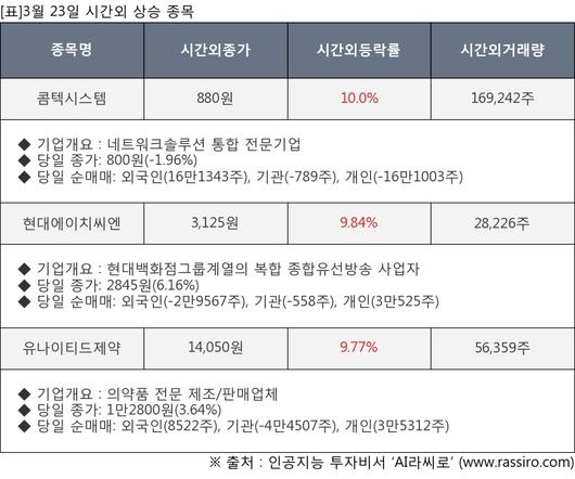 뉴스핌