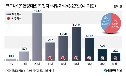 뉴스핌